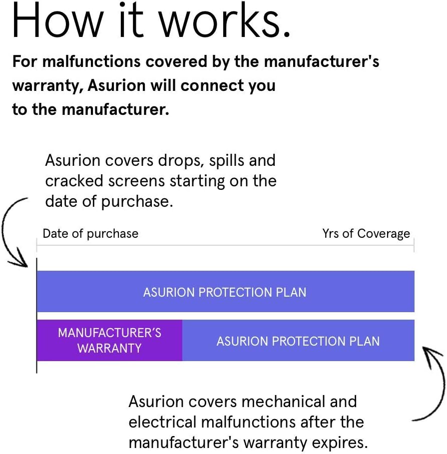 2 Year Portable Electronic Accident Protection Plan with Tech Support T1294