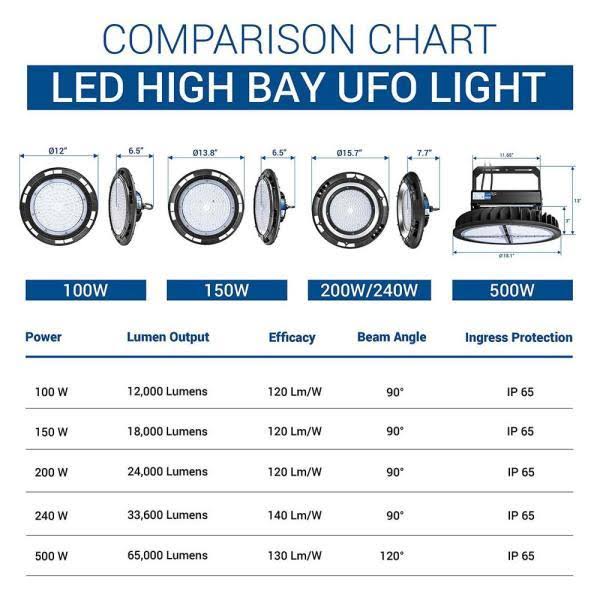 18 in. 2000-Watt Equivalent Integrated LED High Bay Light, 5000K M8093