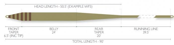WF7F Fly Line U2179
