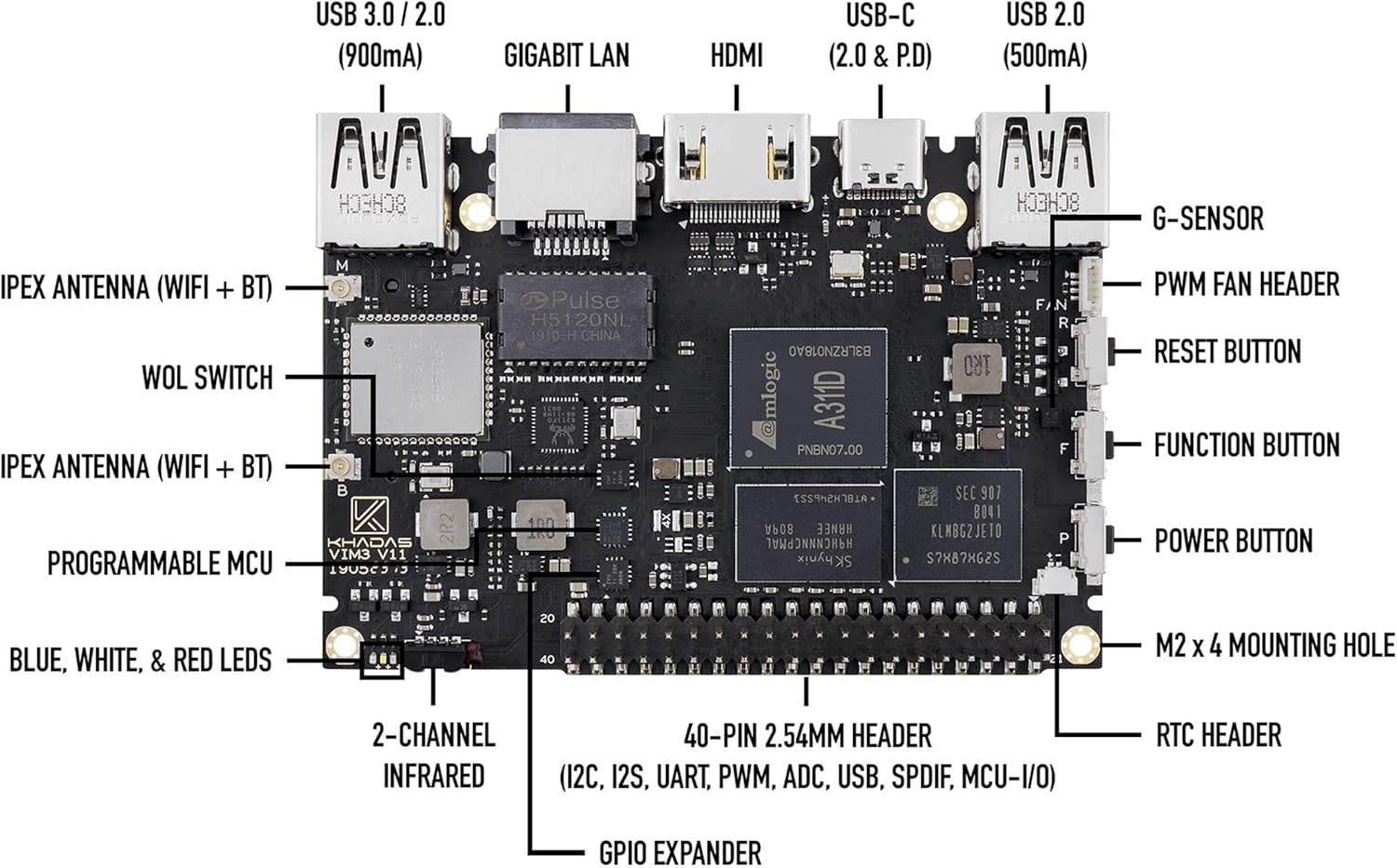 Single Board Computer with Dual Independent Displays X4705