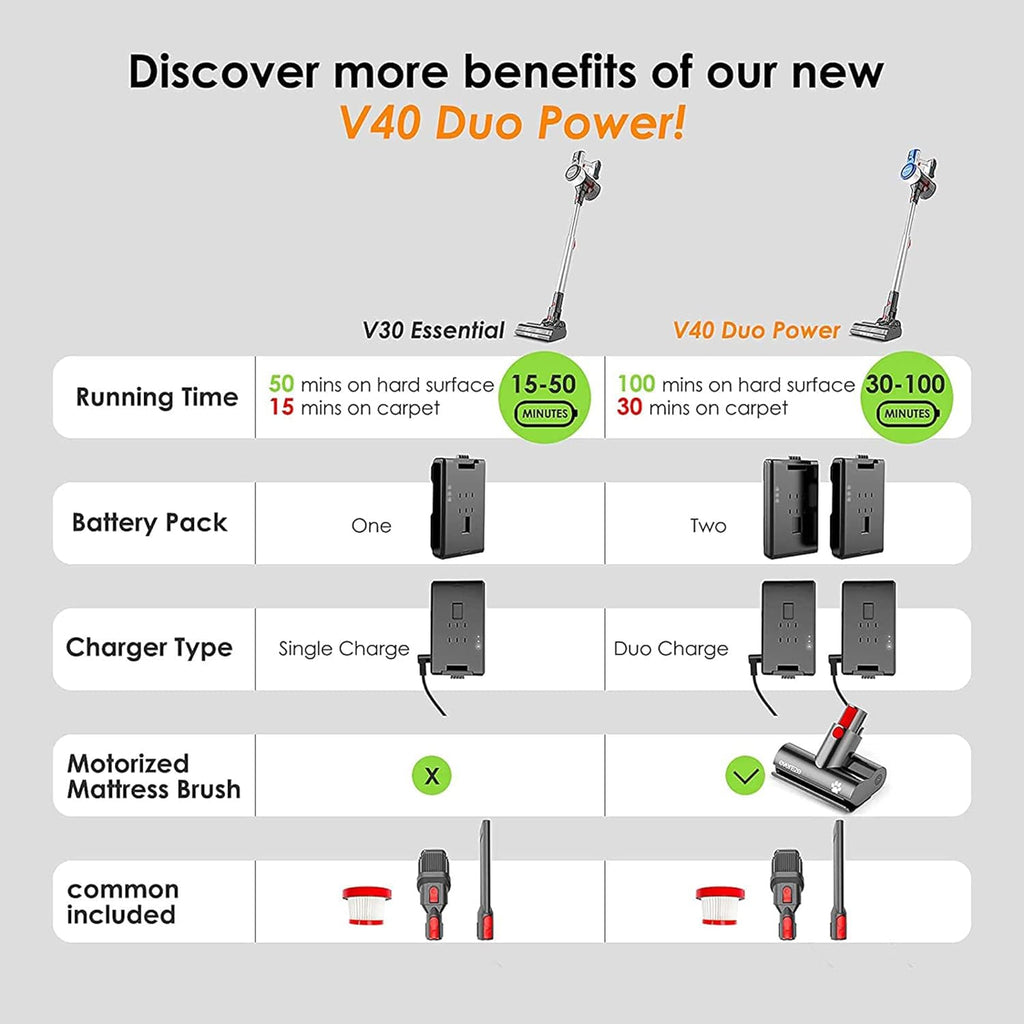 Cordless Vacuum Cleaner with Two Batteries, 25KPa Suction, Motorized Mattress Brush Z2259