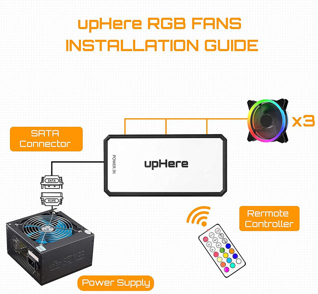 RGB 120mm Computer Case Fan 3-Pack with Controller N440