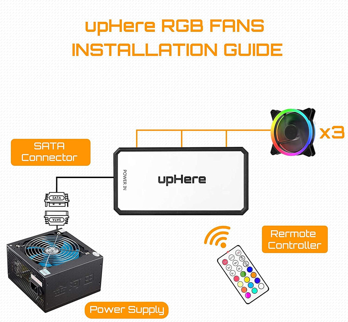 RGB 120mm Computer Case Fan 3-Pack with Controller N440