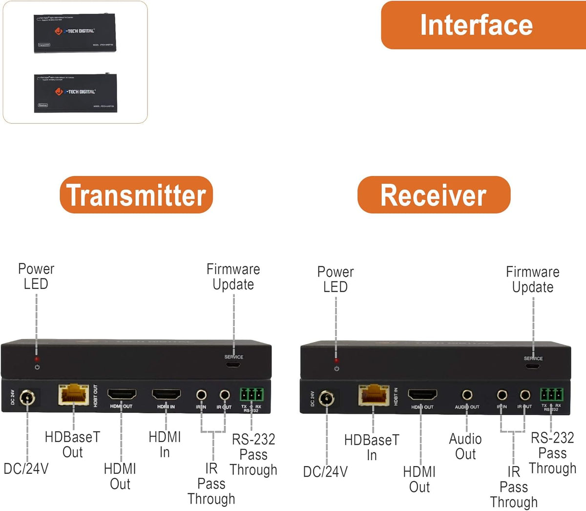HDMI Extender Over Cat6 150m 4K60Hz 18Gbps with Bi-Directional IR N505