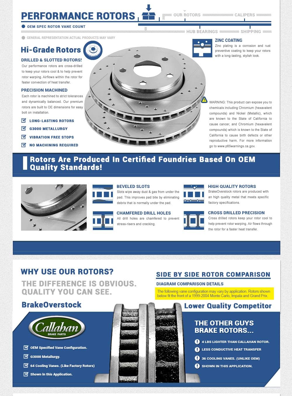 283mm Drilled & Slotted 5 Lug Rotors Pack of 2 N63216