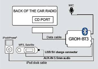 Bluetooth Car Kit O595
