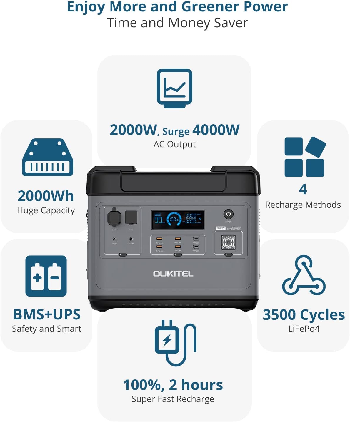 2000Wh LiFePO4 Portable Power Station, 2000W AC Outlets H984520