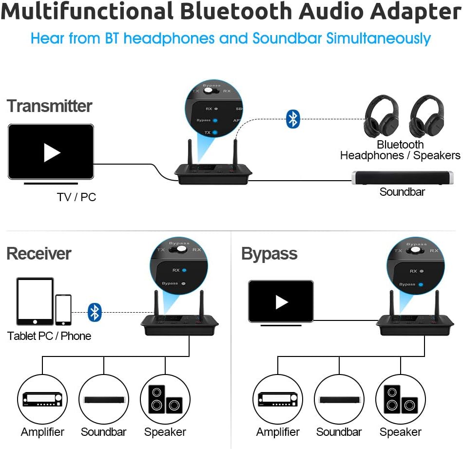 Bluetooth 5.0 Transmitter Receiver Audio Adapter with Optical RCA AUX 3.5mm O46886
