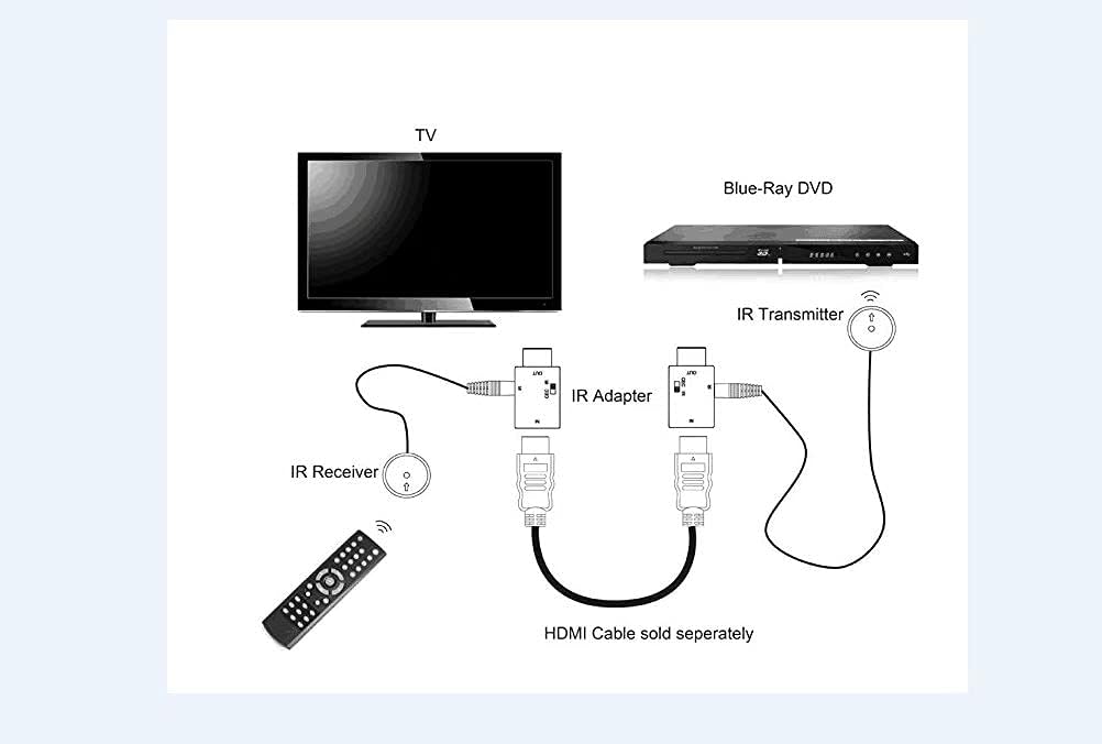 IR Extender Kit with 4 Feet Cable, 2 HDMI Adapters, Pack of 2 I647178