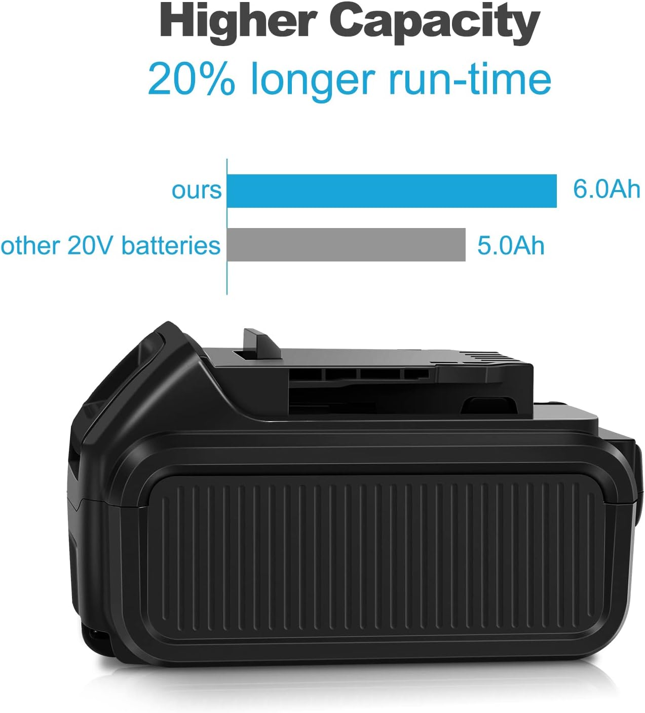 6 Pack 20V 6.0Ah Lithium ion Battery K782241