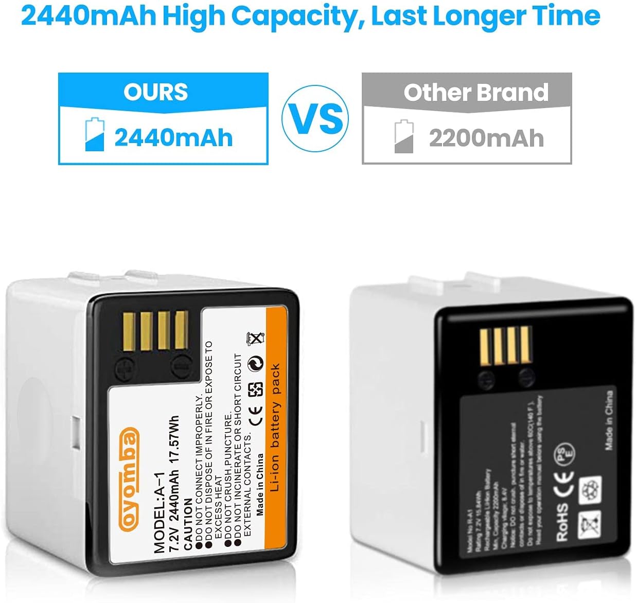 2-Pack Rechargeable 2440mAh 7.2V Lithium Li-ion Replacement Battery Pack of 2 J717