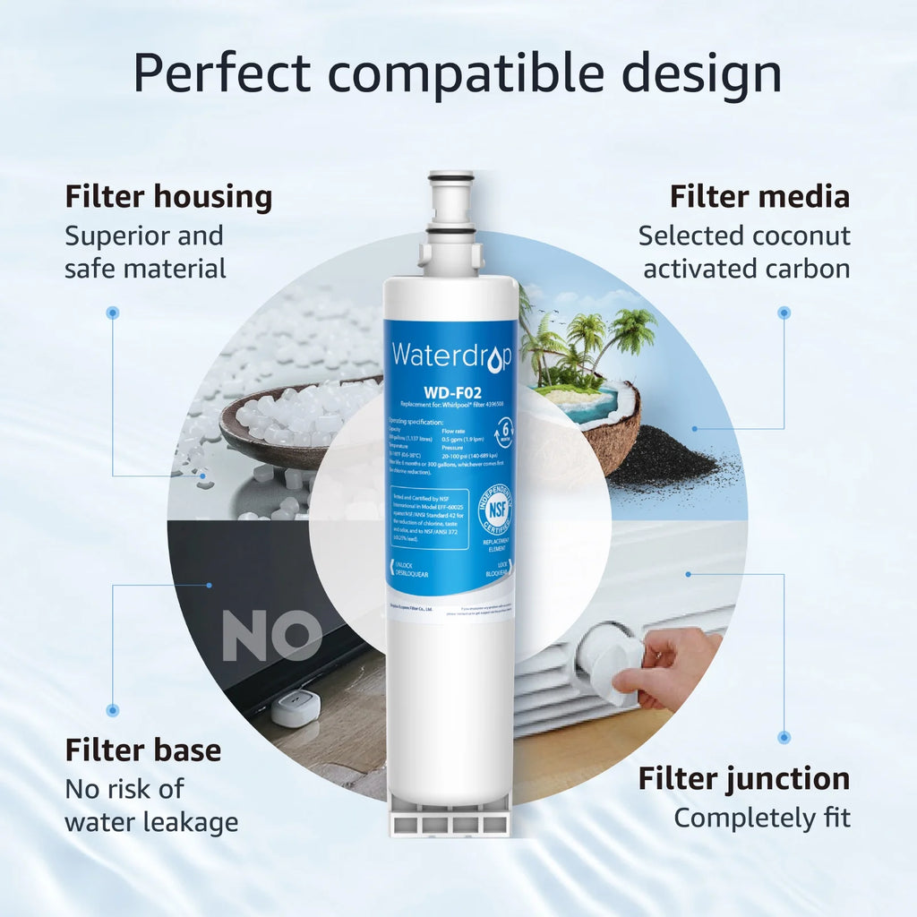 Water Filter, Pack of 3 Q47726