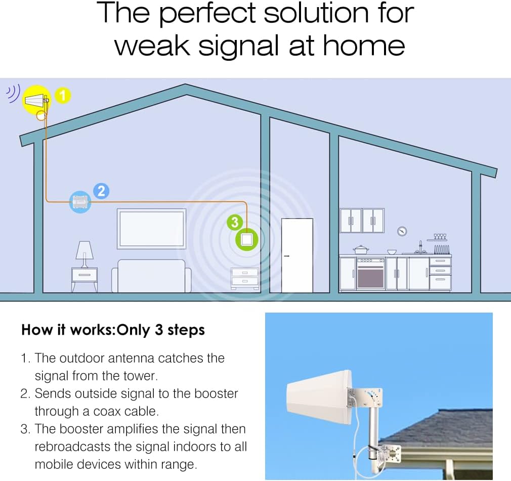 Cell Phone Booster, 4,000 Square ft, 2G/3G/4G LTE, 5G Ready D158