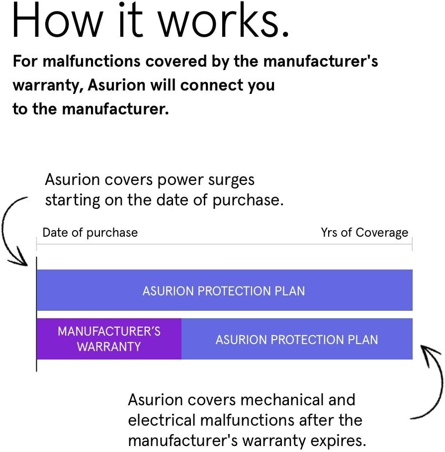 4 Year Office Equipment Protection Plan with Tech Support J3585