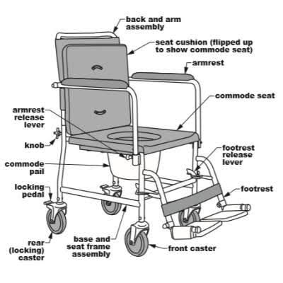 Drop Arm Commode E956