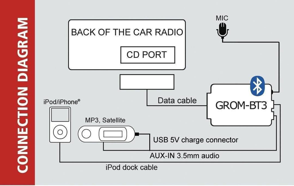 Bluetooth Car Kit O595