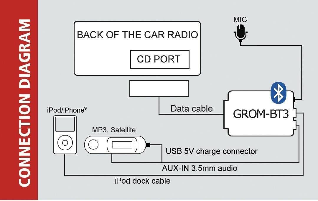 Bluetooth Car Kit O595