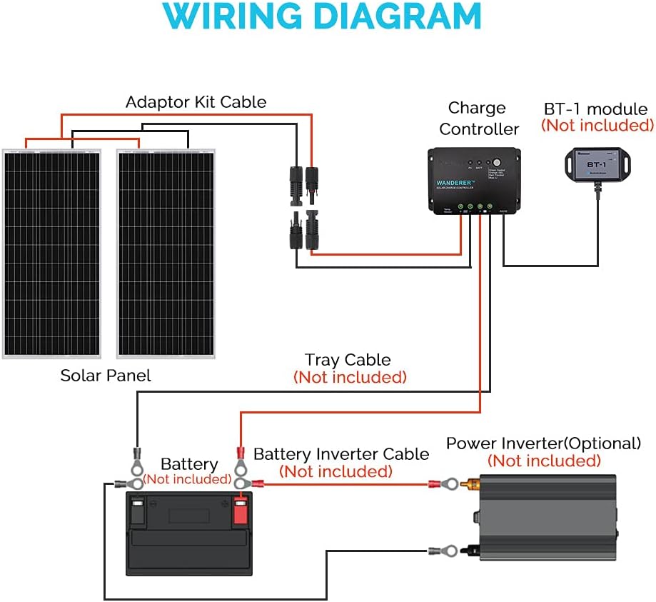 200W 12V Monocrystalline Solar Panel Bundle Kit with 30A Charge Controller I22896