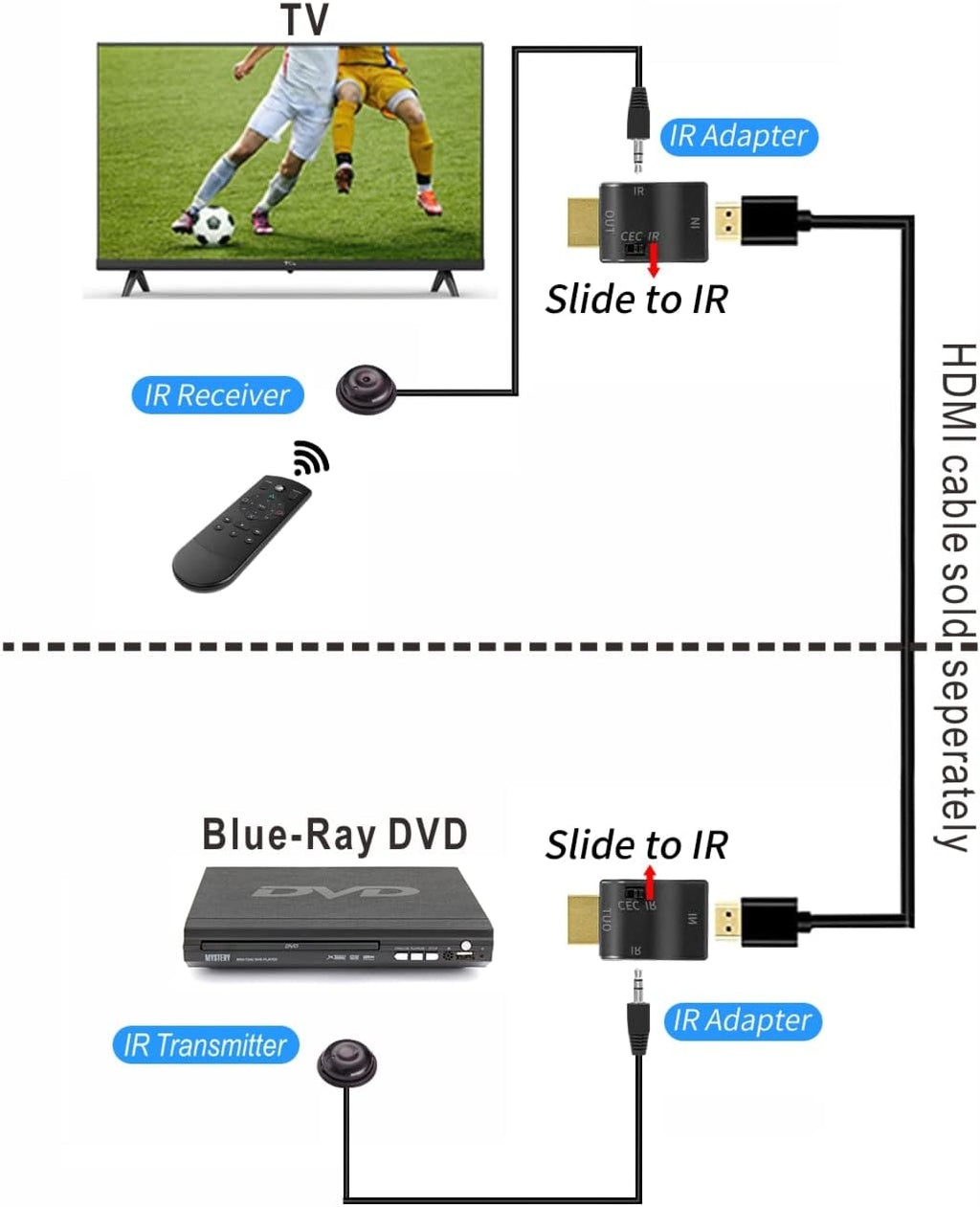 IR Extender Kit with 4 Feet Cable, 2 HDMI Adapters, Pack of 2 I647178