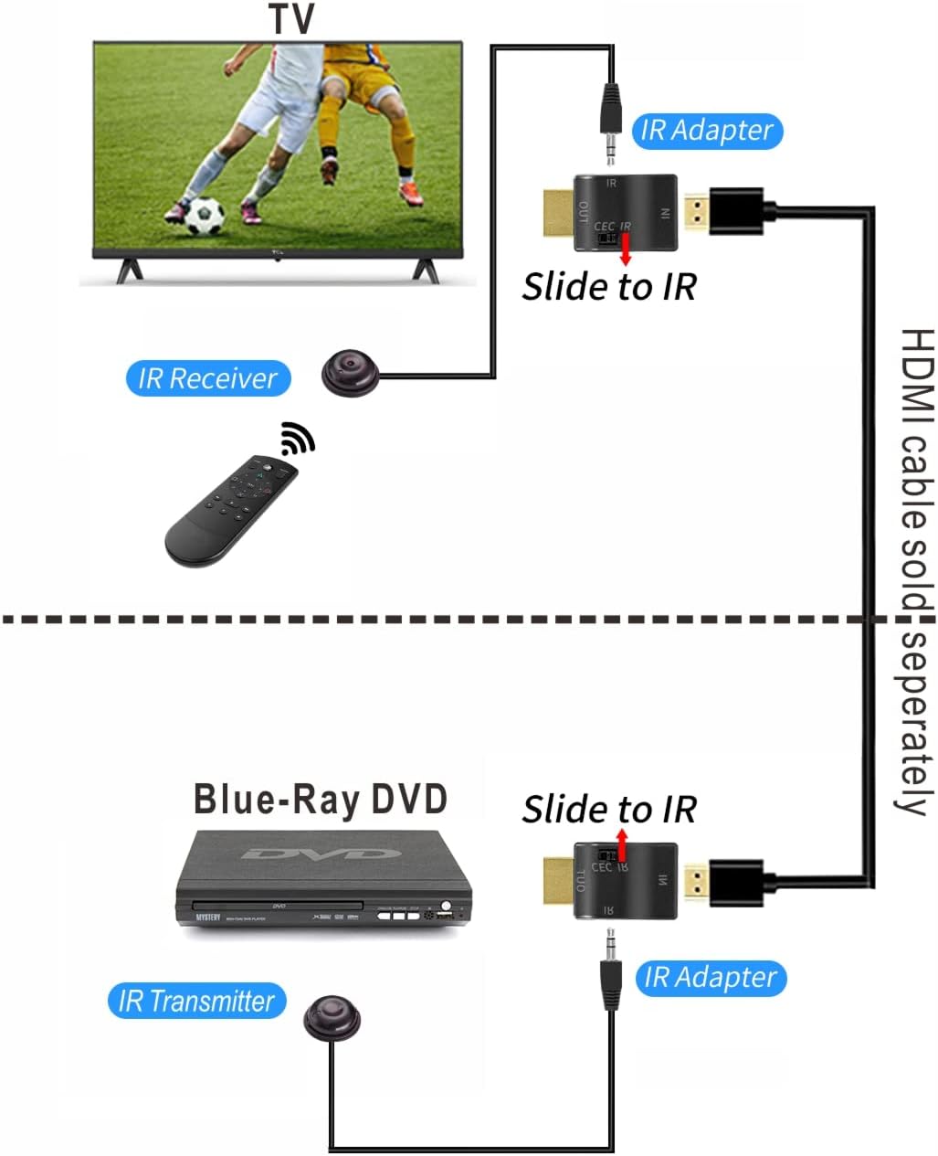 IR Extender Kit with 4 Feet Cable, 2 HDMI Adapters, Pack of 2 I647178