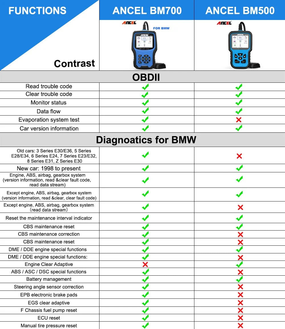 Full Systems Diagnostic Scan Tool with Oil Service Reset T147