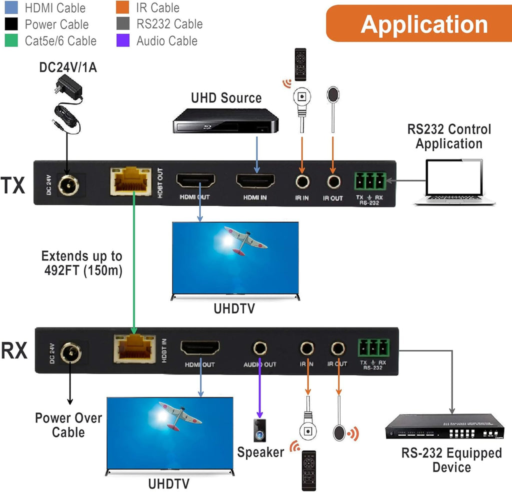 HDMI Extender Over Cat6 150m 4K60Hz 18Gbps with Bi-Directional IR N505